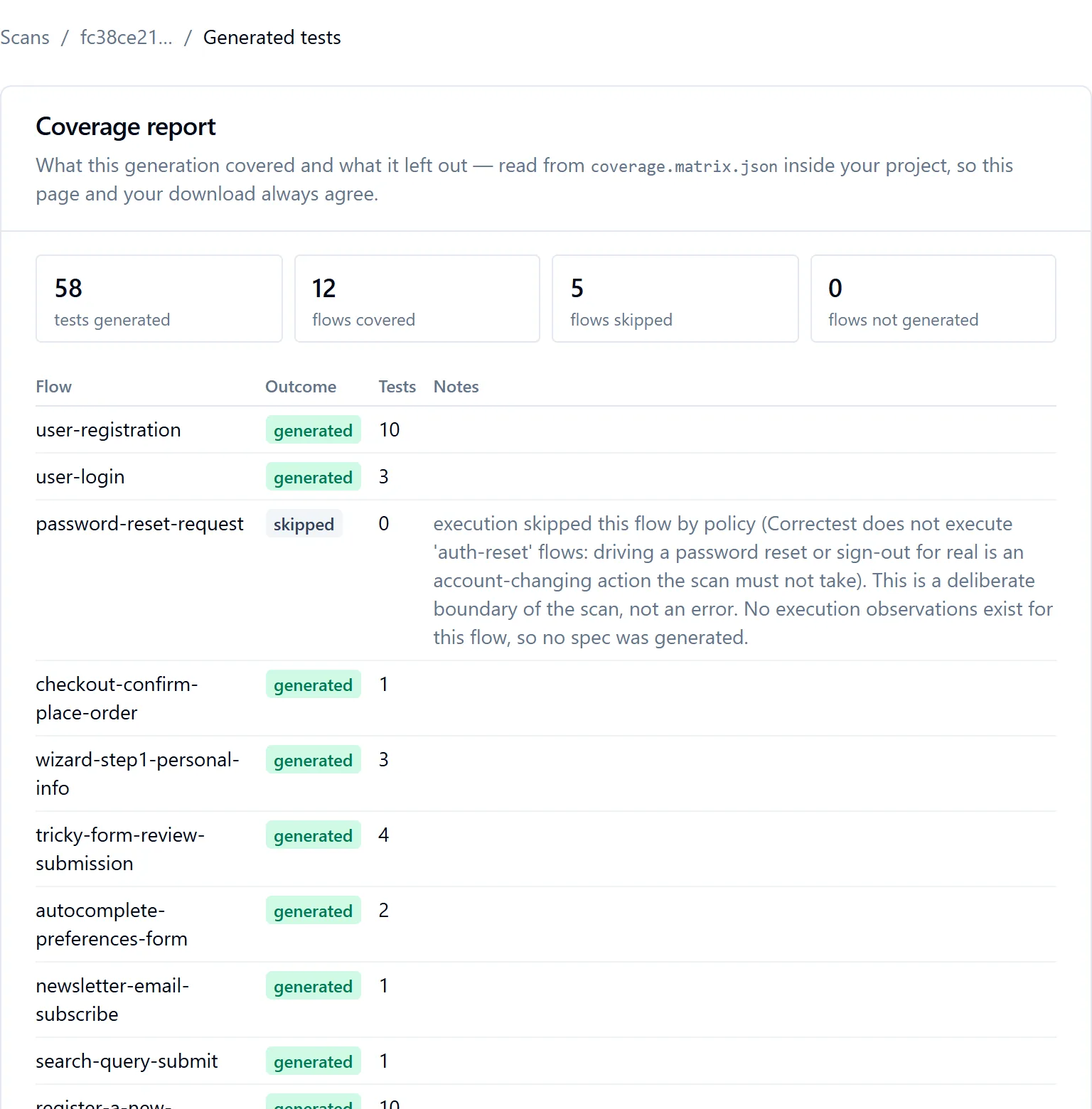 Generated tests: every spec in the latest suite mapped to the flow it covers, the number of observations and field values it was built from, and when it was generated