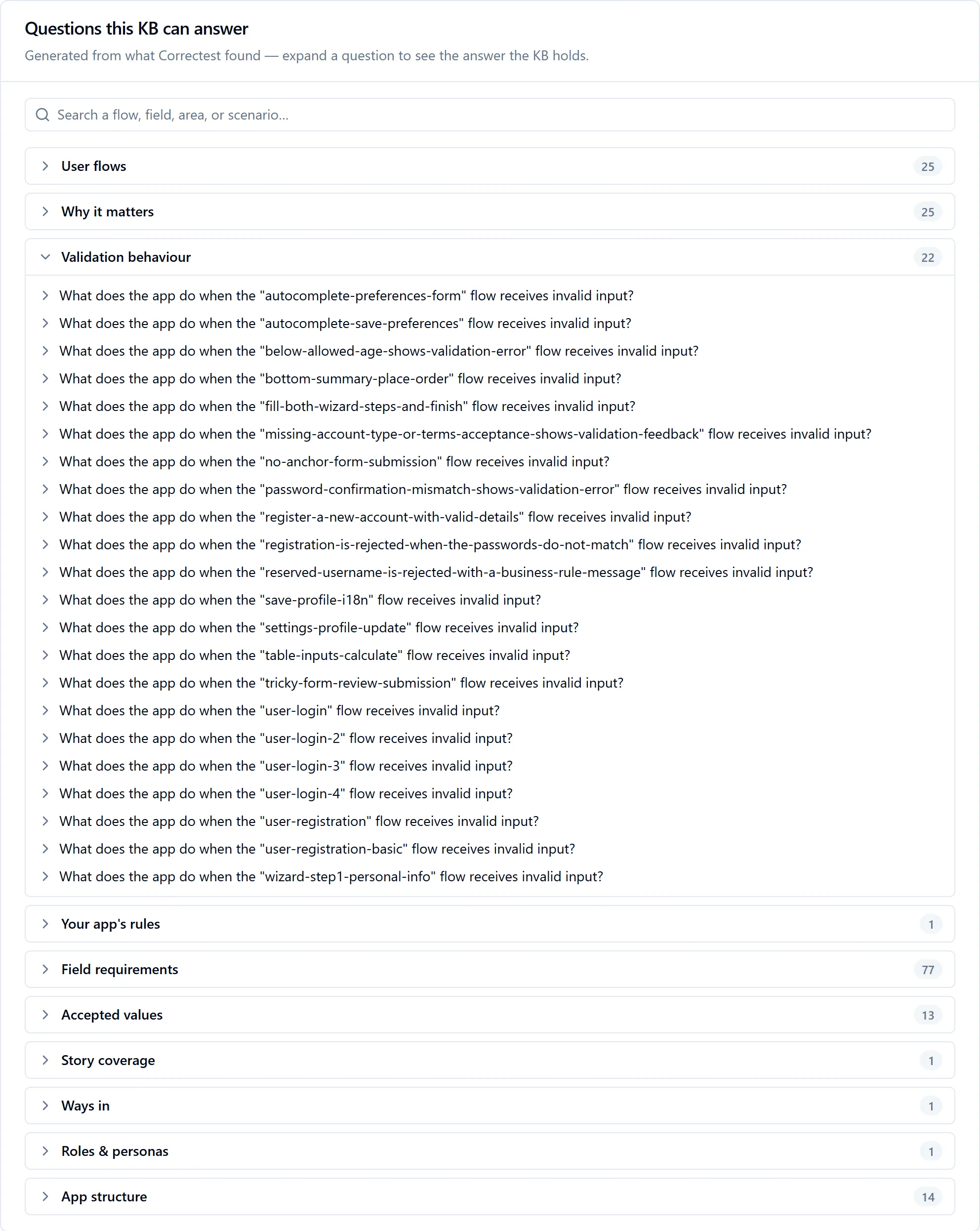 Questions this KB can answer: ten collapsed categories with counts — user flows, why it matters, validation behaviour, your app's rules, field requirements, accepted values, story coverage, ways in, roles and personas, app structure — with validation behaviour expanded to show twenty-two questions, one per flow, asking what the app does when that flow receives invalid input